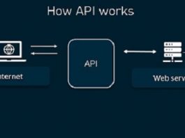 API's Work